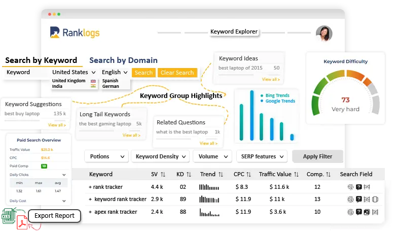 keyword research -ranklogs